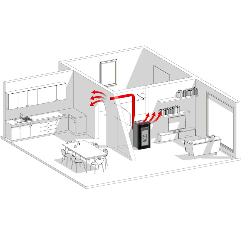 Eva Calòr Zoe 14kW - Afbeelding 6