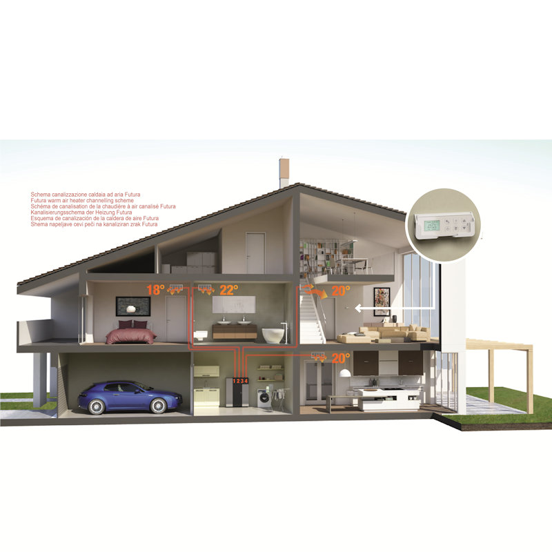 Eva Calòr FUTURA 16.5kW met 4x kanalisatie - Afbeelding 10